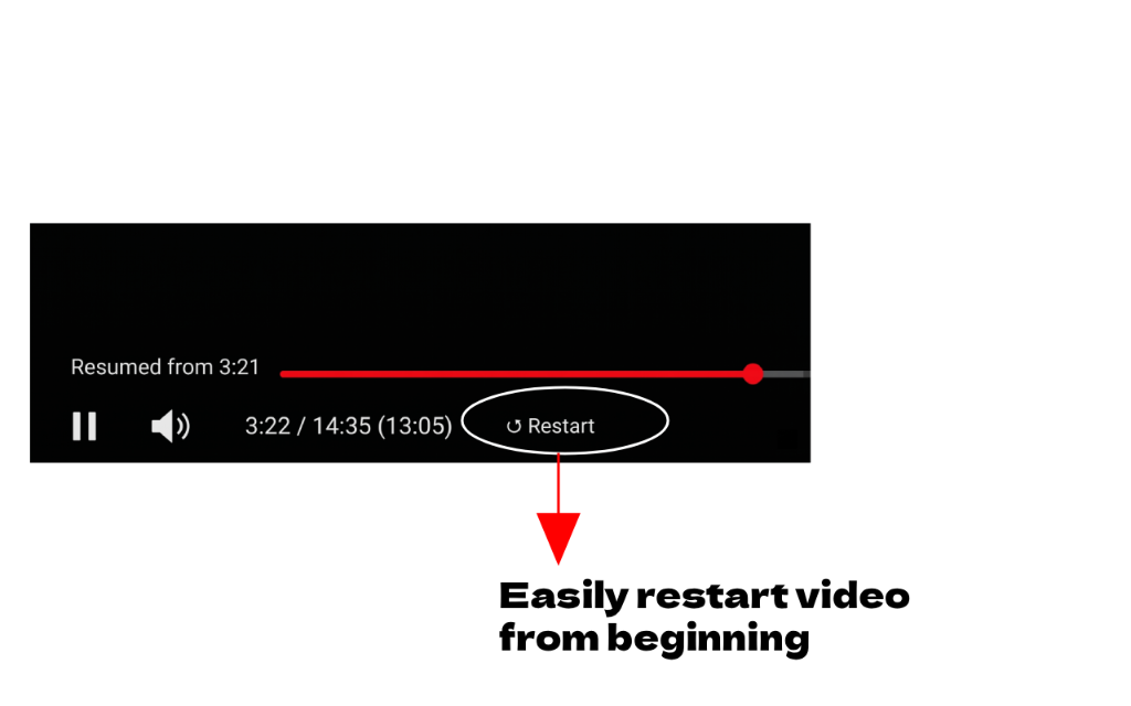 YouTube player showing the Restart button in the control bar